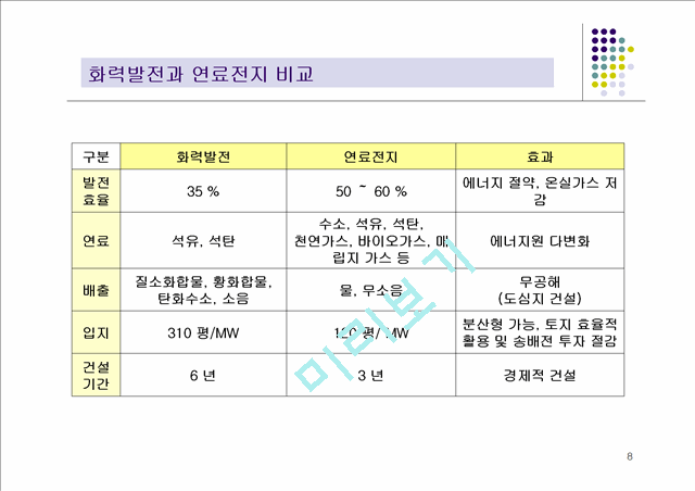 [자연과학] 연료전지   (8 )